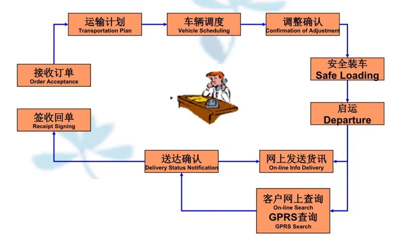 张家港到恩阳货运公司